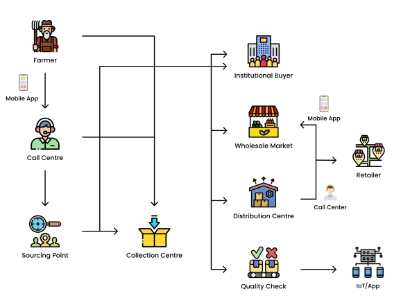 supply chain icon