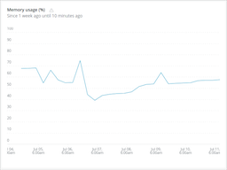 How we solved Rails Memory issue with Jemalloc